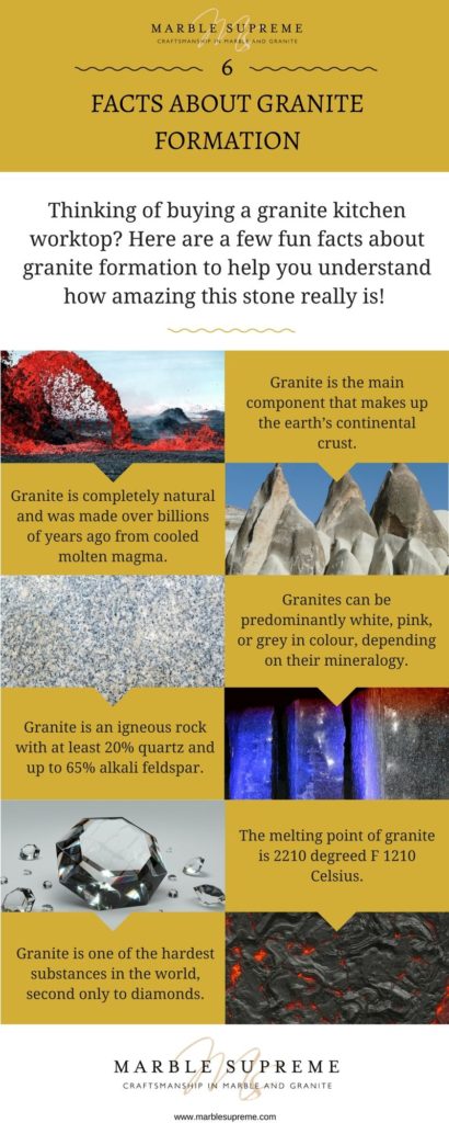 Marble Supreme Facts about granite