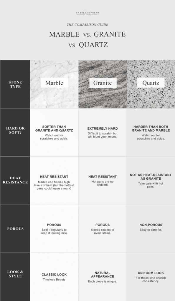 An infographic describing the different characteristics of natural stone